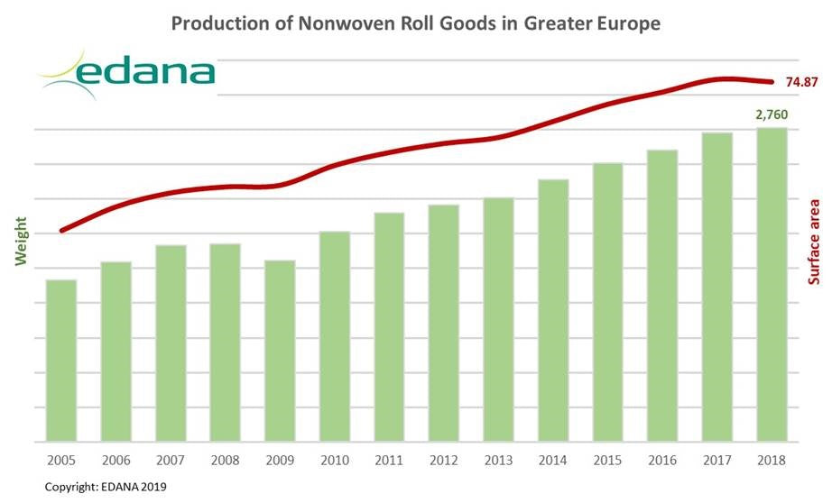 nonwovens-production-2018.blog image 1